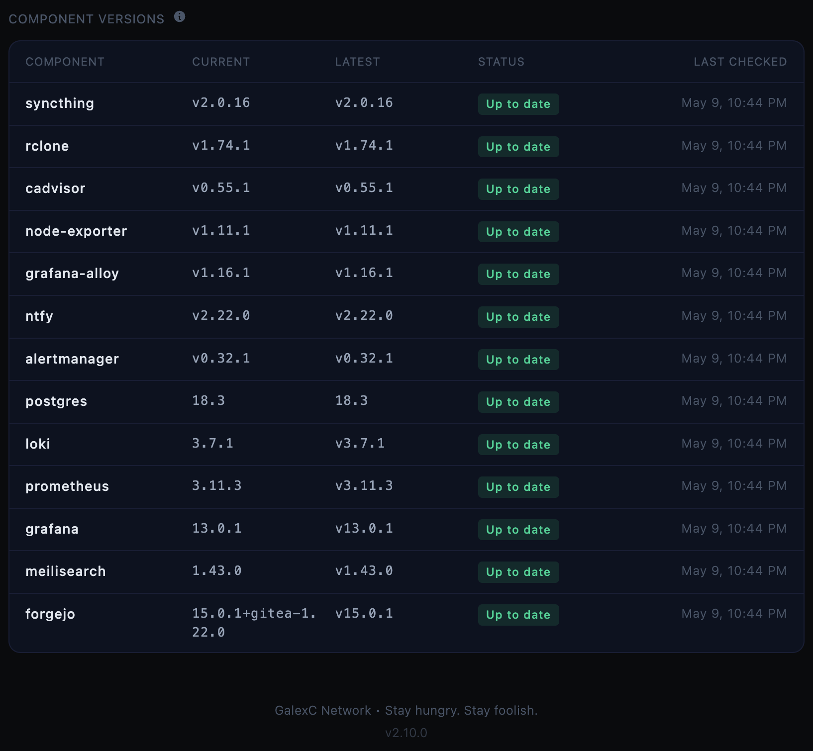 Hub Web component versions dashboard after the May 9 upgrade sessions
