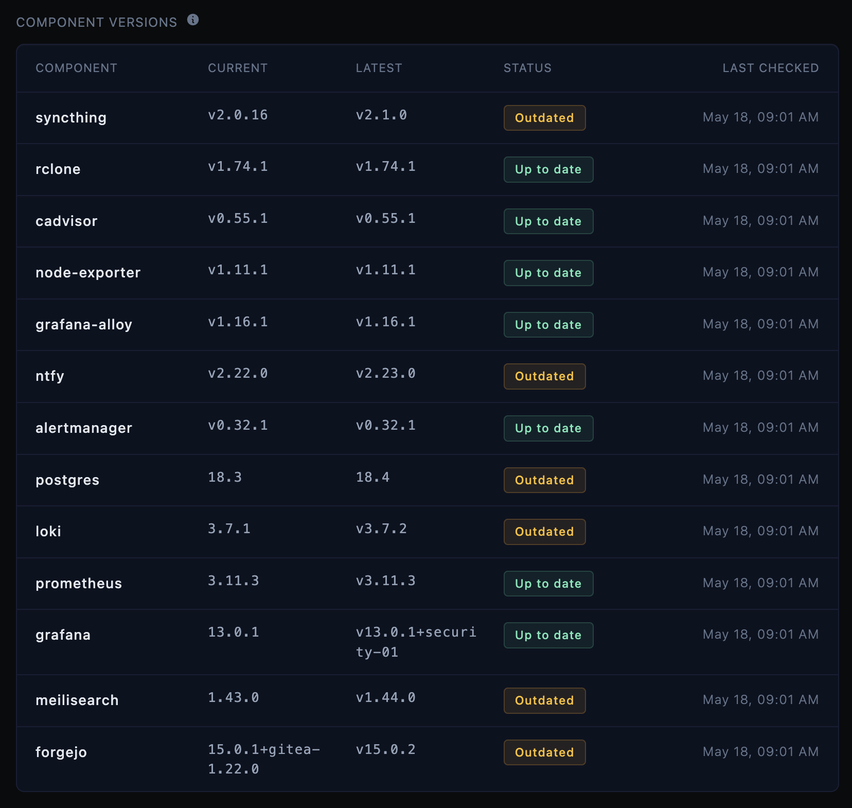 Hub Web component versions dashboard on May 18 with several fresh updates already available